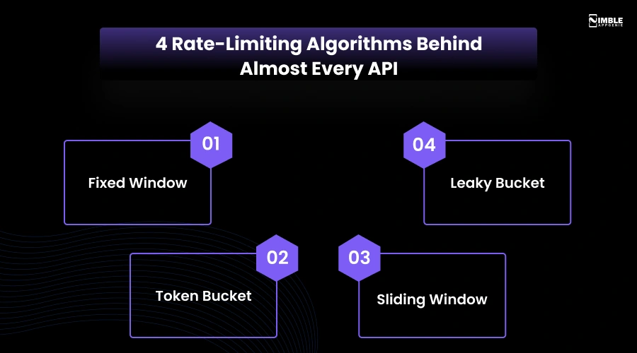 4 Rate-Limiting Algorithms Behind Almost Every API