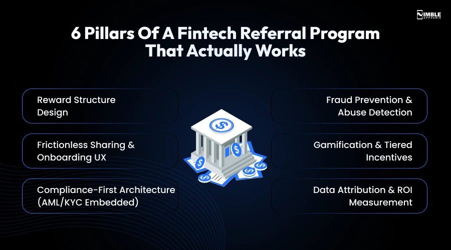 6 Pillars of a Fintech Referral Program That Actually Works