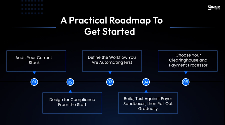 A Practical Roadmap to Get Started