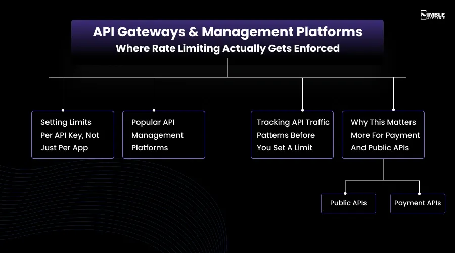 API Gateways and Management Platforms