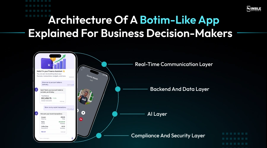 Architecture of a Botim-like App Explained For Business Decision-Makers