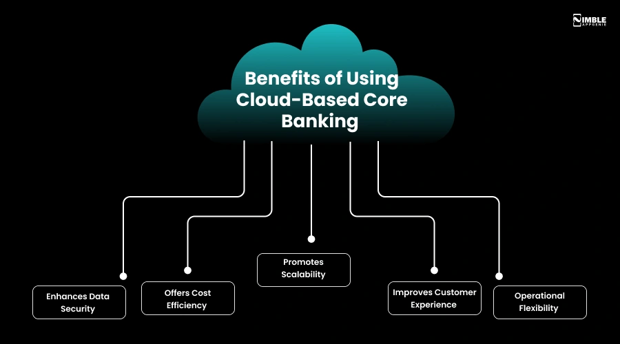 Benefits of Using Cloud-Based Core Banking