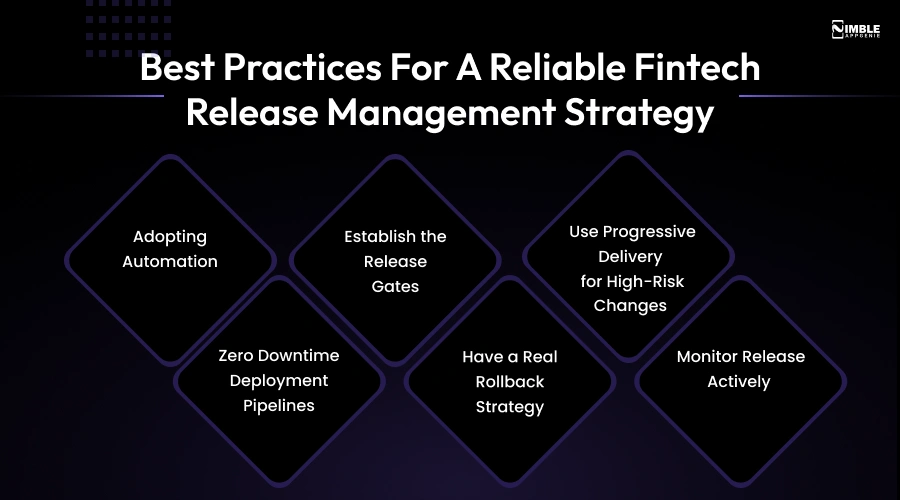 Best Practices for a Reliable Fintech Release Management Strategy