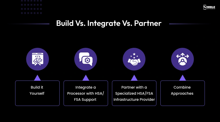 Build vs Integrate vs Partner