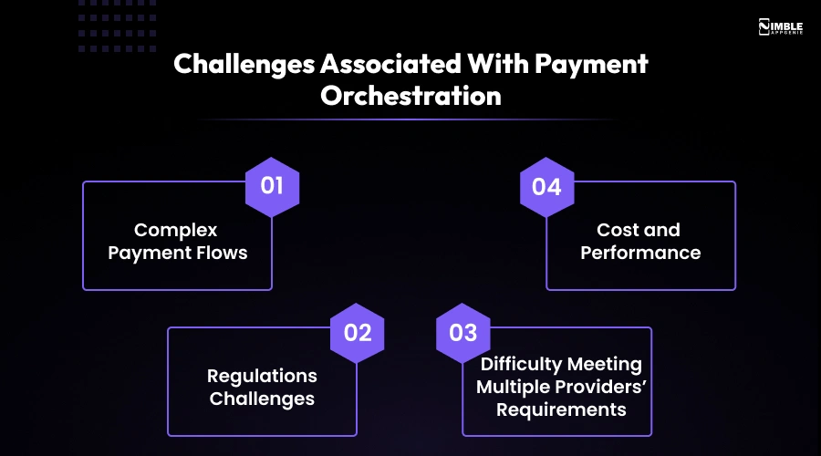 Challenges Associated With Payment Orchestration