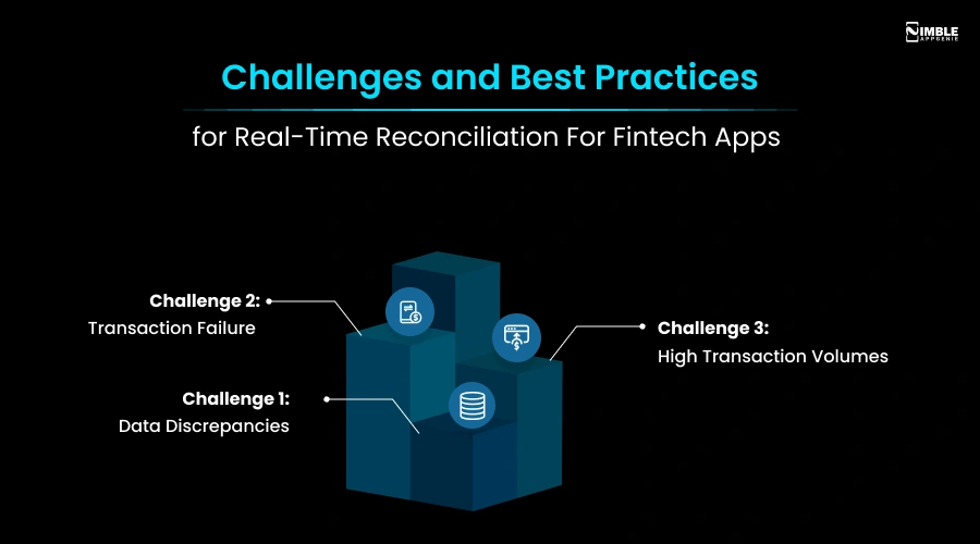 Challenges and Best Practices For Real-Time Reconciliation For Fintech Apps