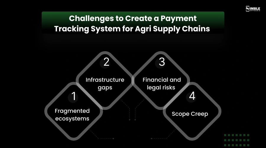 Challenges to Create a Payment Tracking System For Agri Supply Chains