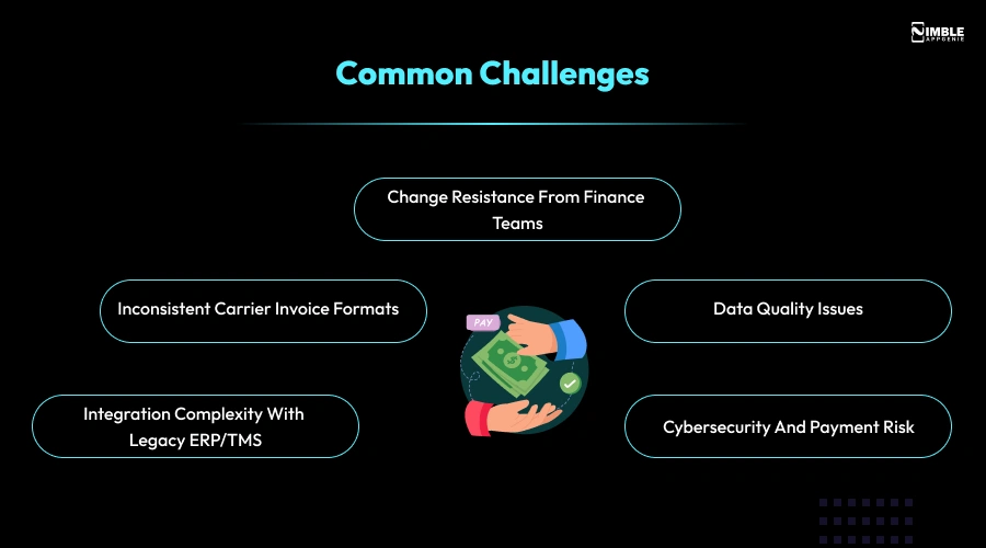 Common Challenges in Building Freight Payment Automation Software