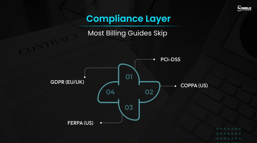 Compliance Layer Most Billing Guides Skip