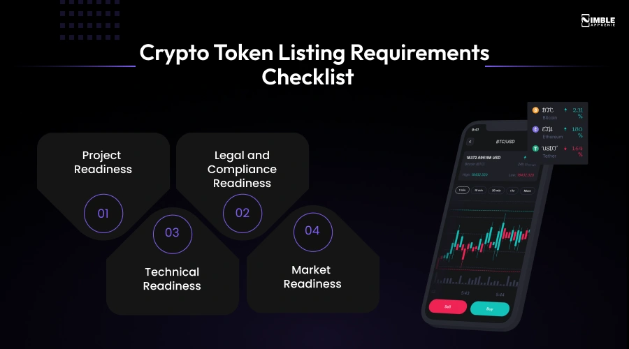 Crypto Token Listing Requirements Checklist