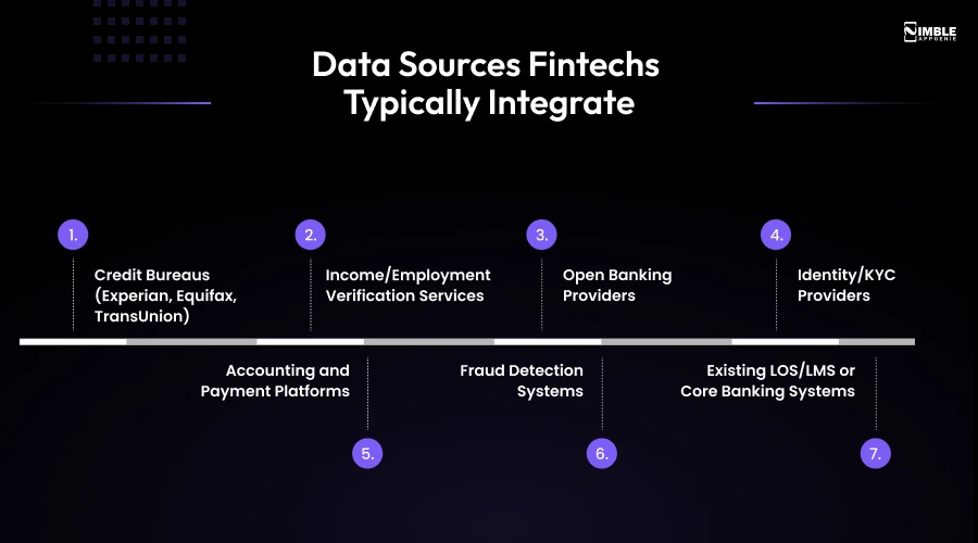 Data Sources Fintechs Typically Integrate