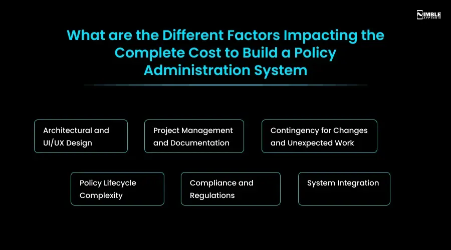 Different Factors Impacting the Complete Cost to Build a Policy Administration System