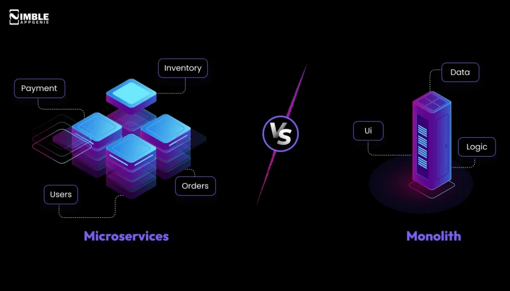 Microservices vs Monolith For Fintech Backends