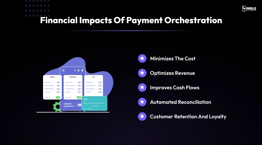 Financial Impacts of Payment Orchestration