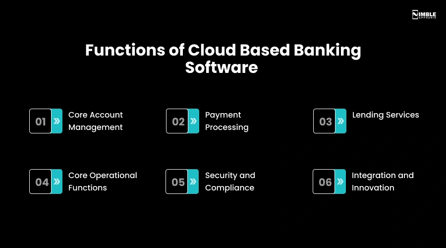 Functions of Cloud Based Banking Software