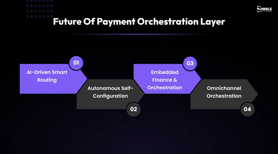 Future of Payment Orchestration Layer
