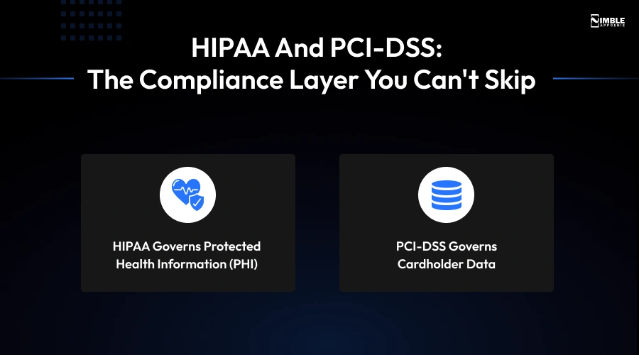 HIPAA and PCI-DSS The Compliance Layer You Can not Skip