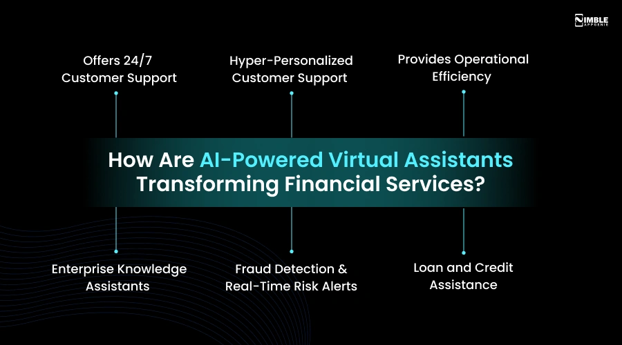 How an AI-Powered Virtual Assistant transforming financial industry