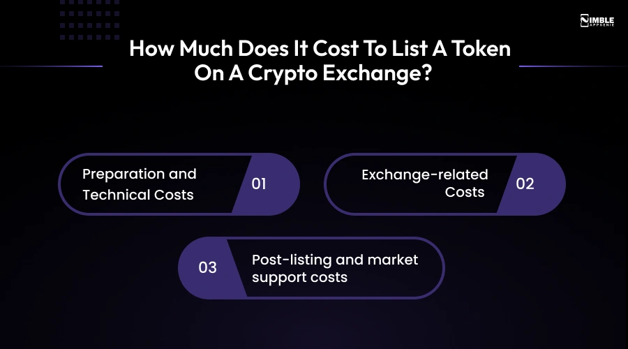 How Much Does It Cost to List a Token on a Crypto Exchange
