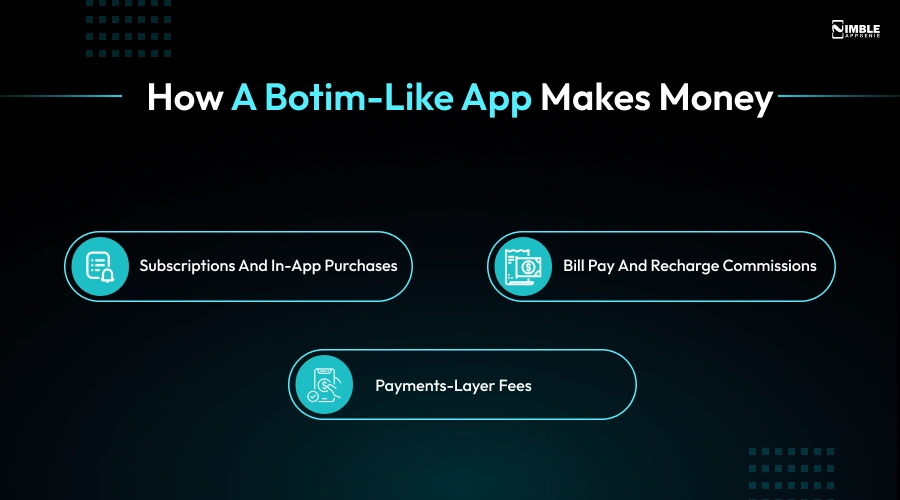 How a Botim-Like App Makes Money