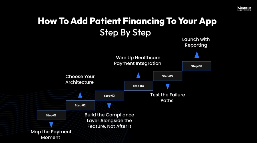 How to Add Patient Financing to Your App_ Step by Step