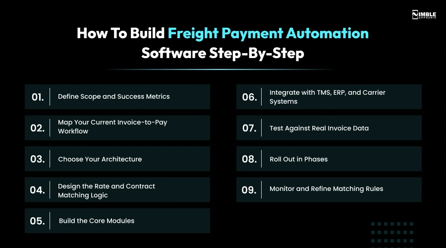 How to Build Freight Payment Automation Software_ Step-by-Step