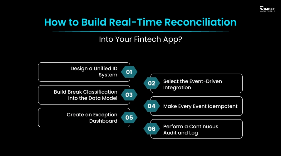 How to Build Real-Time Reconciliation Into Your Fintech App