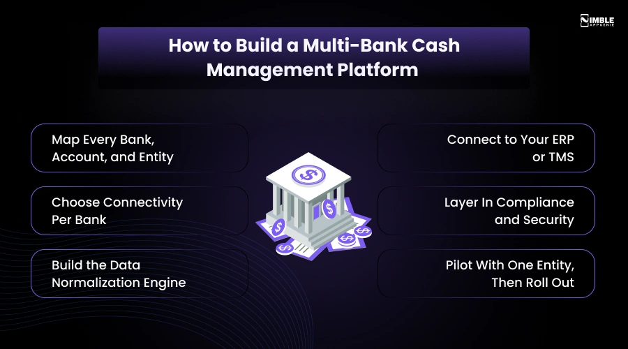 How to Build a Multi-Bank Cash Management Platform