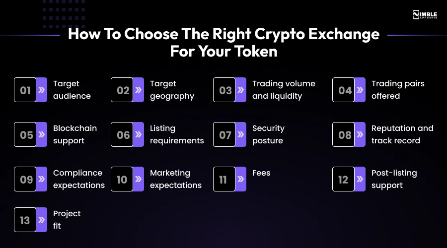 How to Choose the Right Crypto Exchange for Your Token