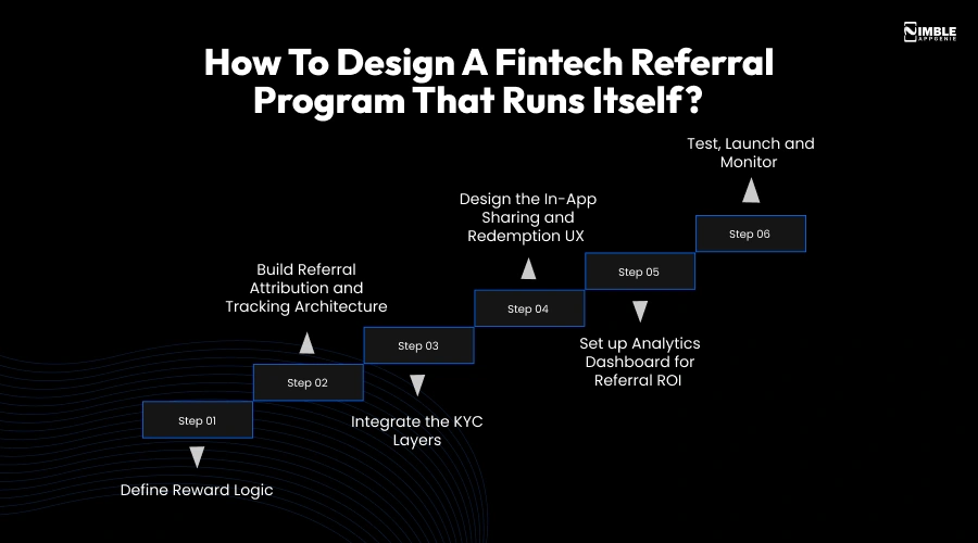 How to Design a Fintech Referral Program That Runs Itself