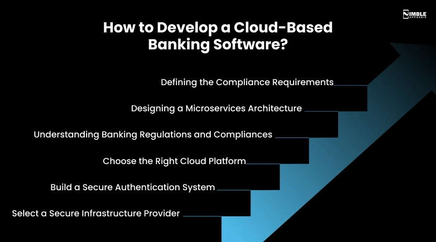 How to Develop a Cloud-Based Banking Software