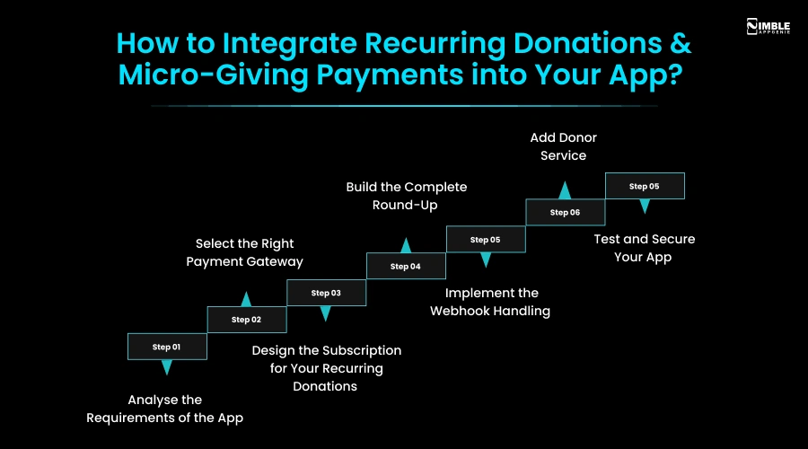 How to Integrate Recurring Donations & Micro-Giving Payments into Your App_Steps