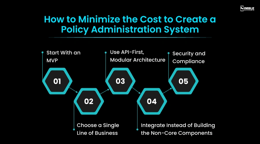 How to Minimize the Cost to Create a Policy Administration System