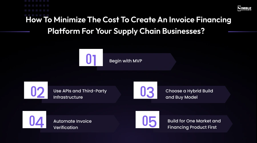 How to Minimize the Cost to Create an Invoice Financing Platform for Your Supply Chain Businesses