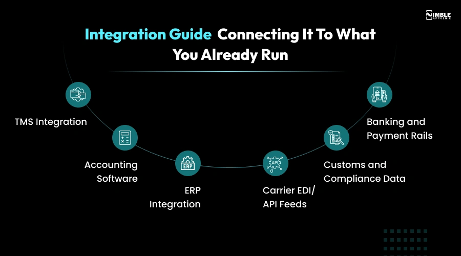 Integration Guide_Connecting It to What You Already Run