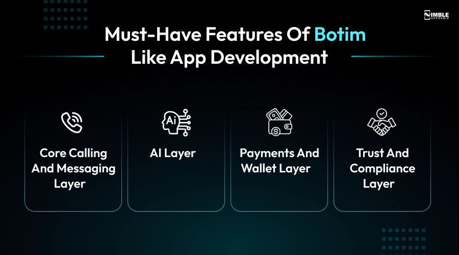 Must-Have Features of Botim-like App Development