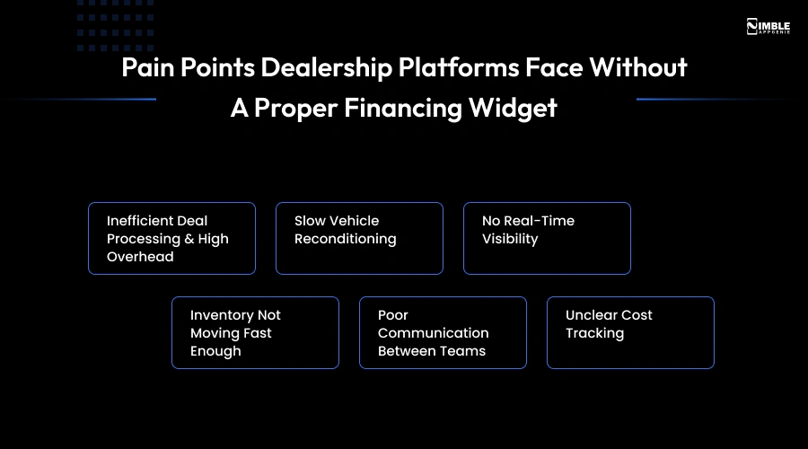 Pain Points Dealership Platforms Face Without a Proper Financing Widget