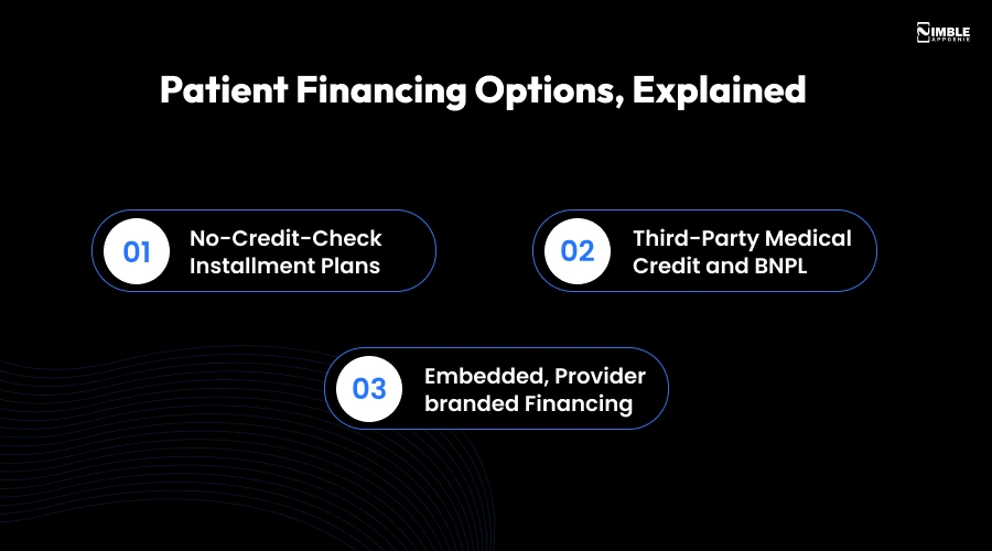 Patient Financing Options, Explained
