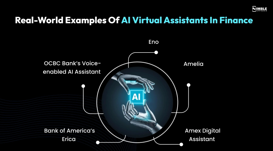 Real-World Examples of AI Virtual Assistants in Finance