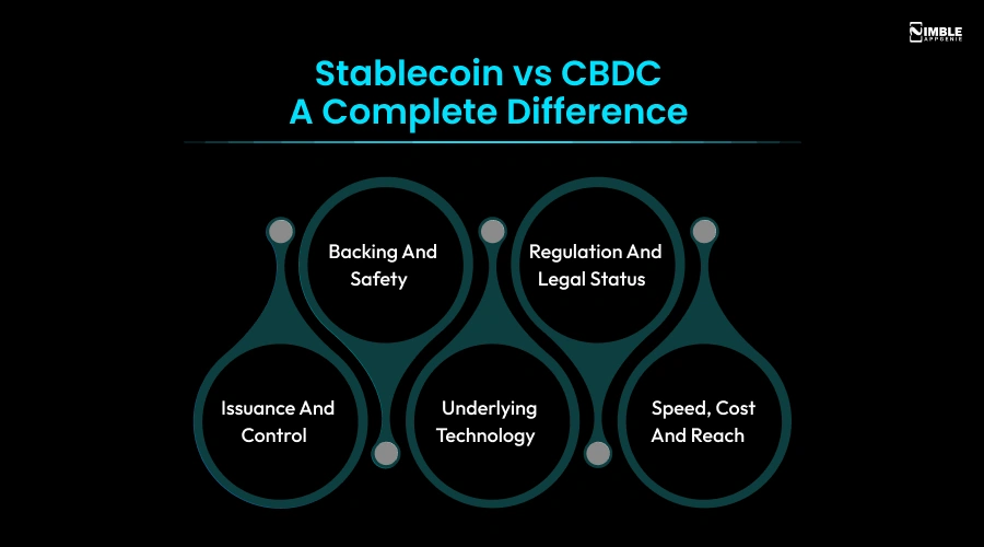 Stablecoin vs CBDC_ A Complete Difference