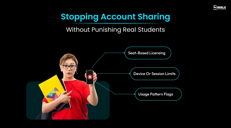 Stopping Account Sharing Without Punishing Real Students