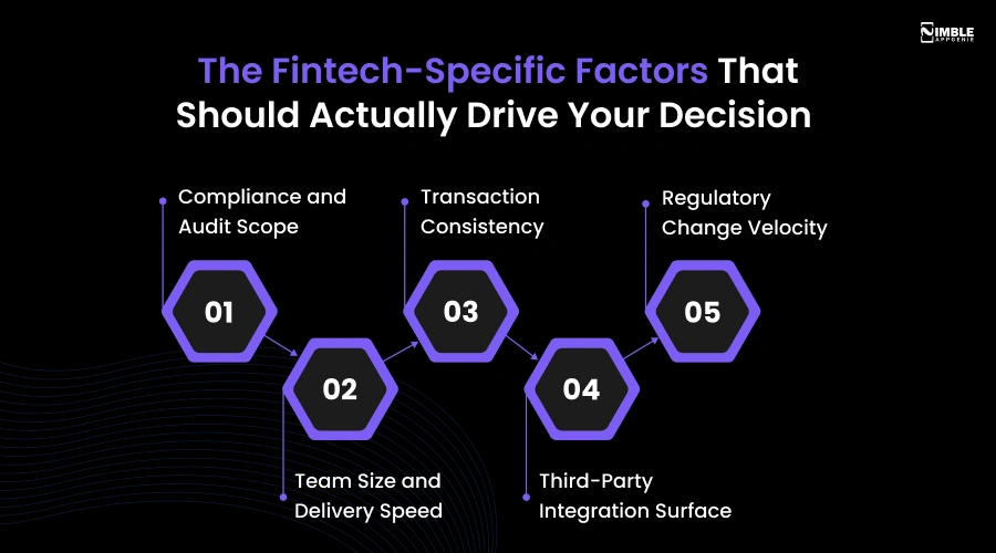 The Fintech-Specific Factors That Should Actually Drive Your Decision