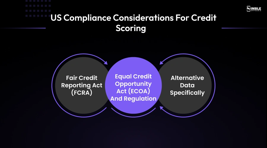 US Compliance Considerations for Credit Scoring