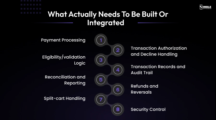 What Actually Needs to Be Built or Integrated