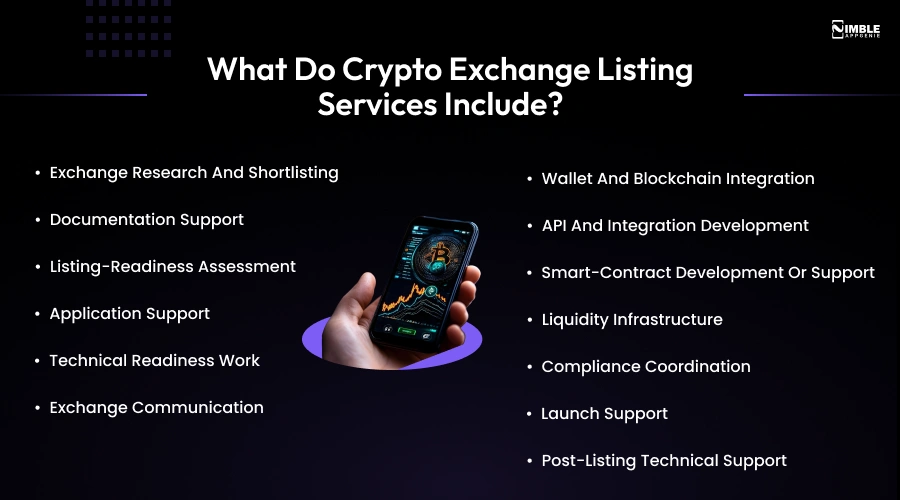 What Do Crypto Exchange Listing Services Include