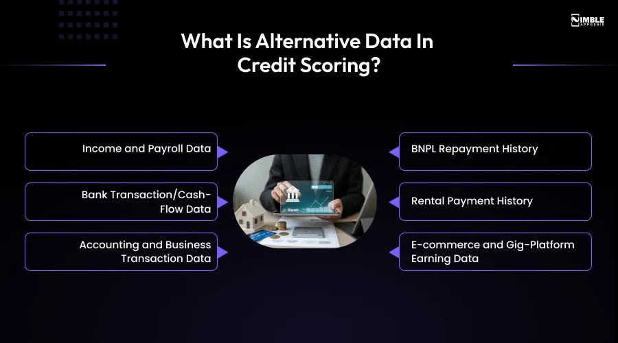What Is Alternative Data in Credit Scoring