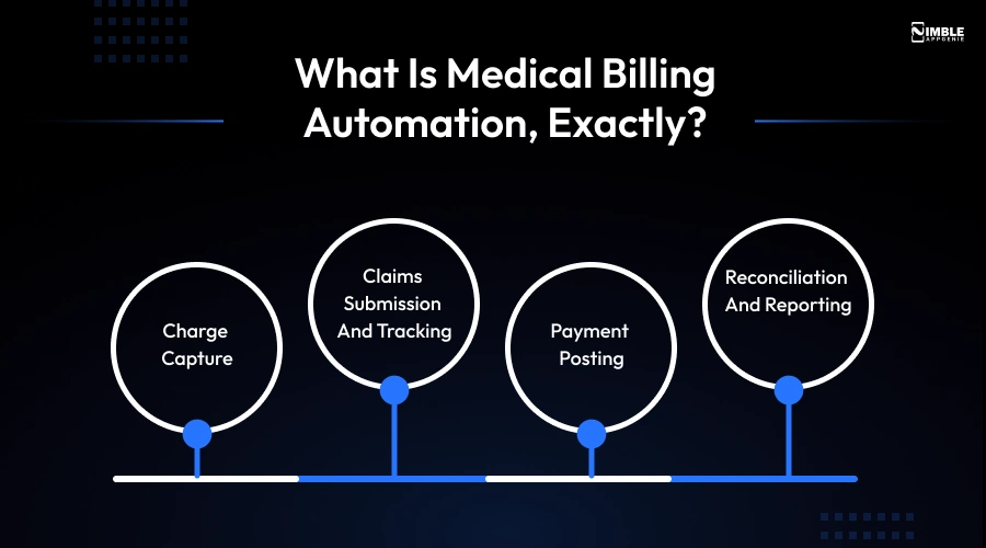 What is Medical Billing Automation Exactly