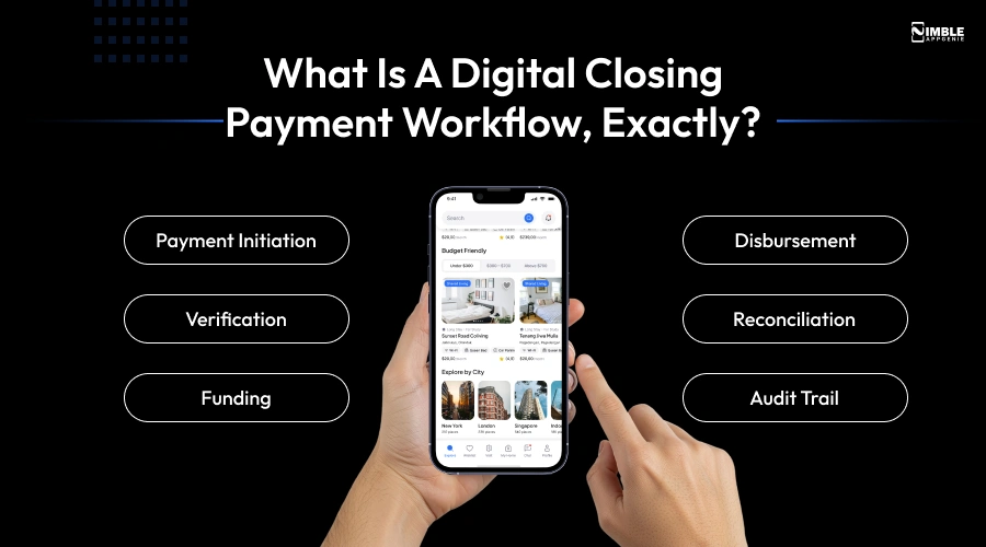 What is a Digital Closing Payment Workflow Exactly