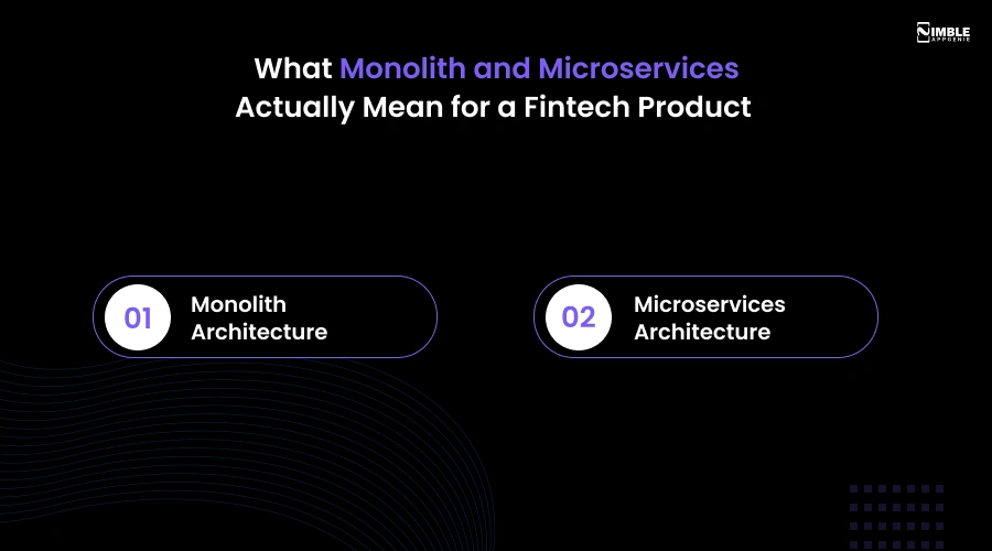 What Monolith and Microservices Actually Mean For a Fintech Product