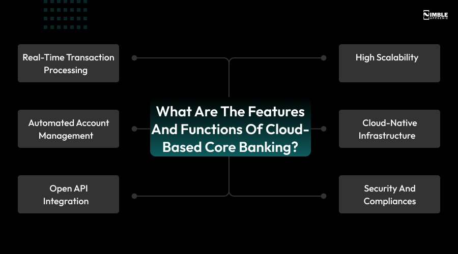 What are the Features and Functions of Cloud-Based Core Banking